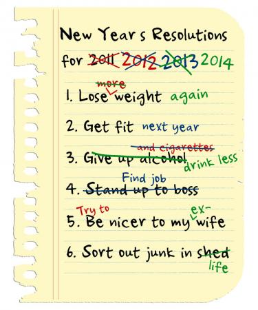 New Years Resolutions
